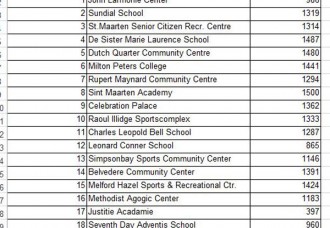 Political Parties and media personnel asked to follow guidelines laid down by the voting bureau when submitting political lists on Monday August 8th.